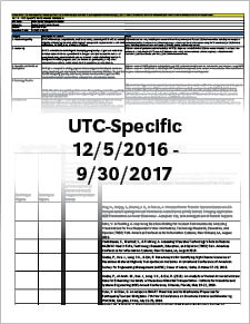 MATC UTC-Specific Indicators 12/5/2016 – 9/30/2017
